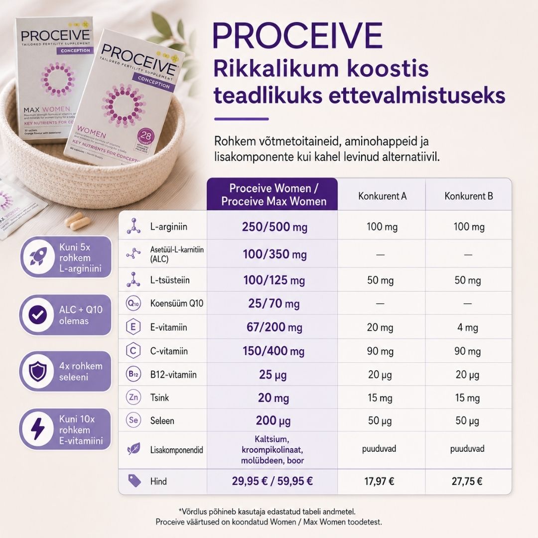 Raseduse planeerimise vitamiinide võrdlus konkurentidega
