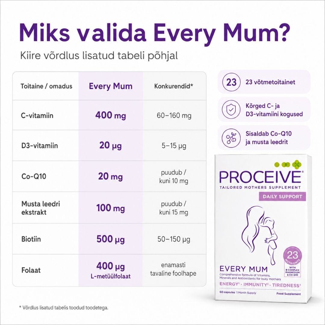 Vitamiinide võrdlus väsinud emale Proceive Every Mum